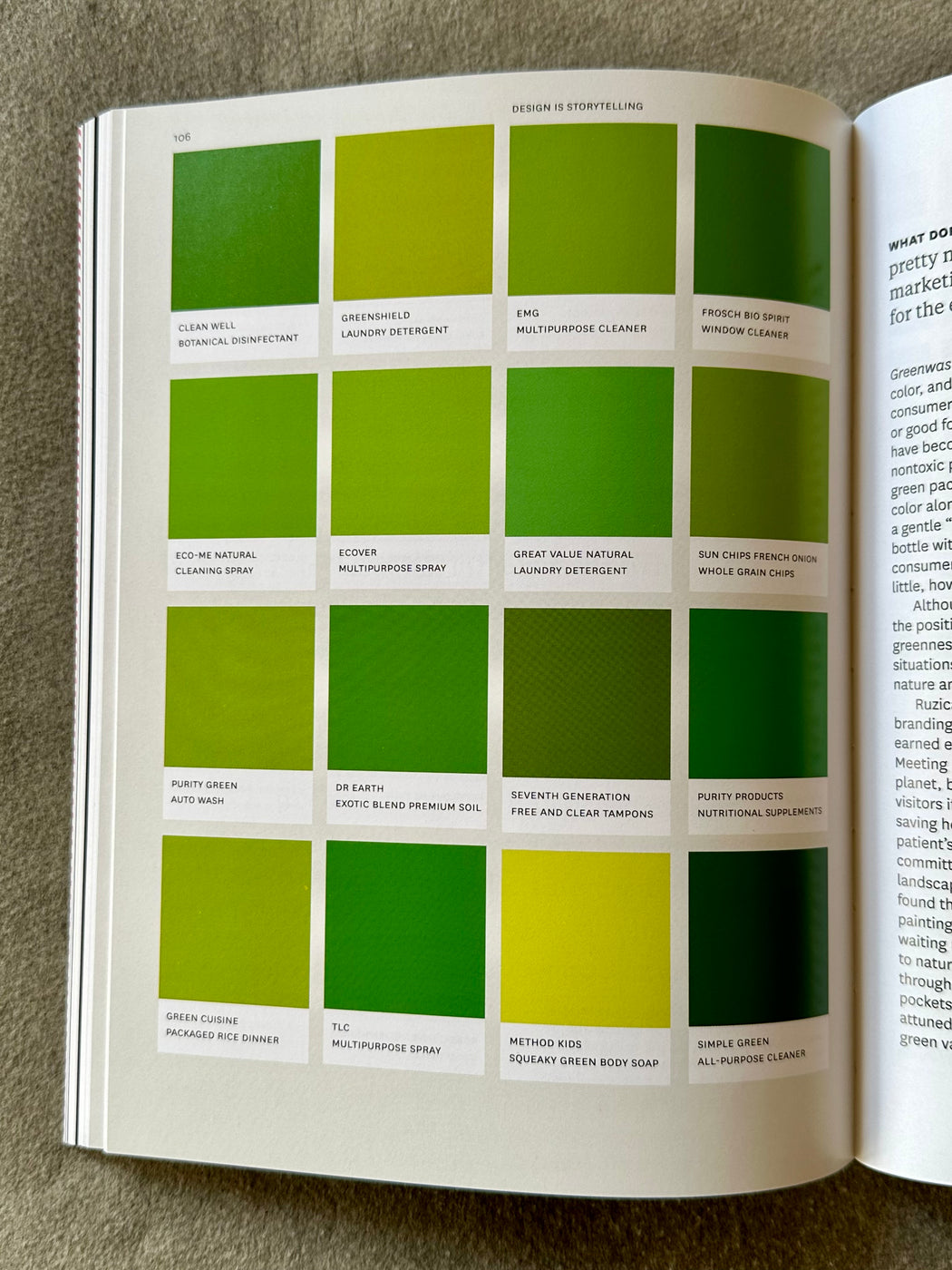 "Design Is Storytelling" by Ellen Lupton